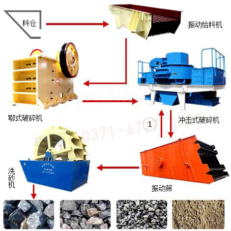 單個(gè)高鐵專(zhuān)用砂石骨料生產(chǎn)設(shè)備