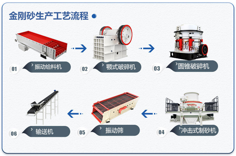 金剛砂生產工藝流程圖