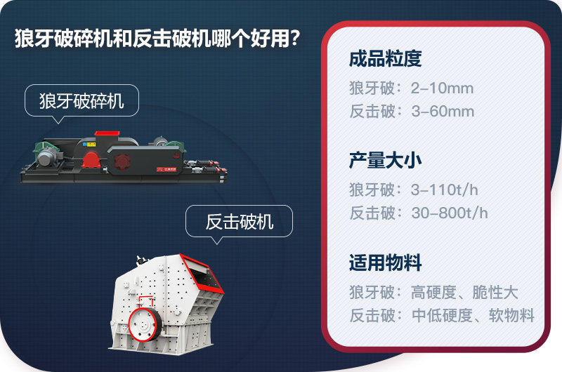 狼牙破碎機和反擊破機哪個好用？