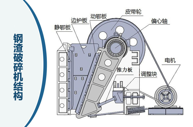 鋼渣破碎機結構圖