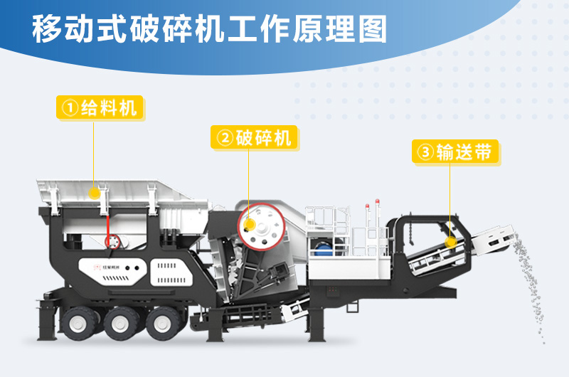 移動式破碎機工作原理圖