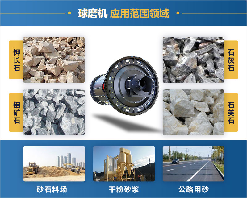 新型球磨機應用領域