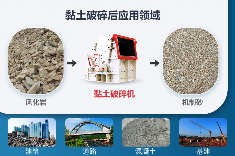 黏土破碎后應用領域