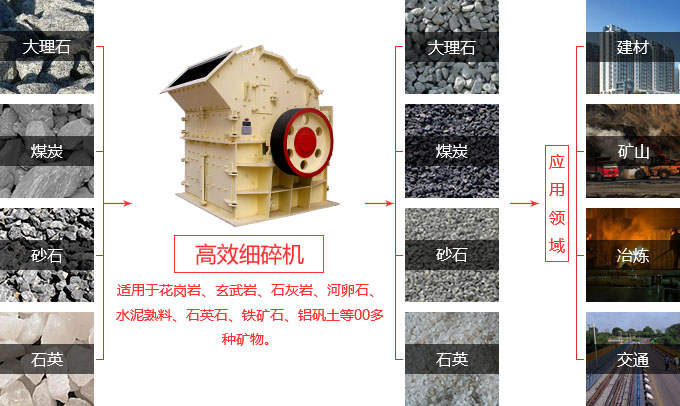 細碎機應(yīng)用